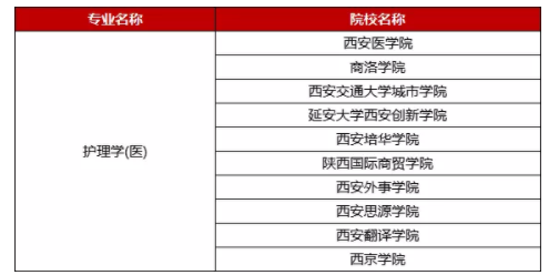 2021年陜西專(zhuān)升本護(hù)理學(xué)專(zhuān)業(yè)專(zhuān)升本學(xué)費(fèi) 2021年陜西專(zhuān)升本護(hù)理學(xué)專(zhuān)業(yè)專(zhuān)升本學(xué)費(fèi)