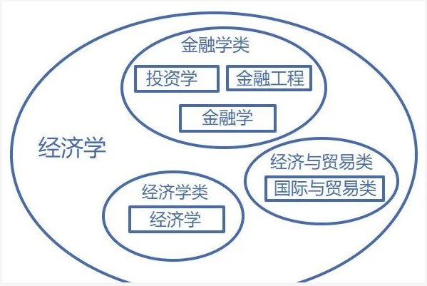 廣東專升本專業(yè)、學科門類、專業(yè)類別