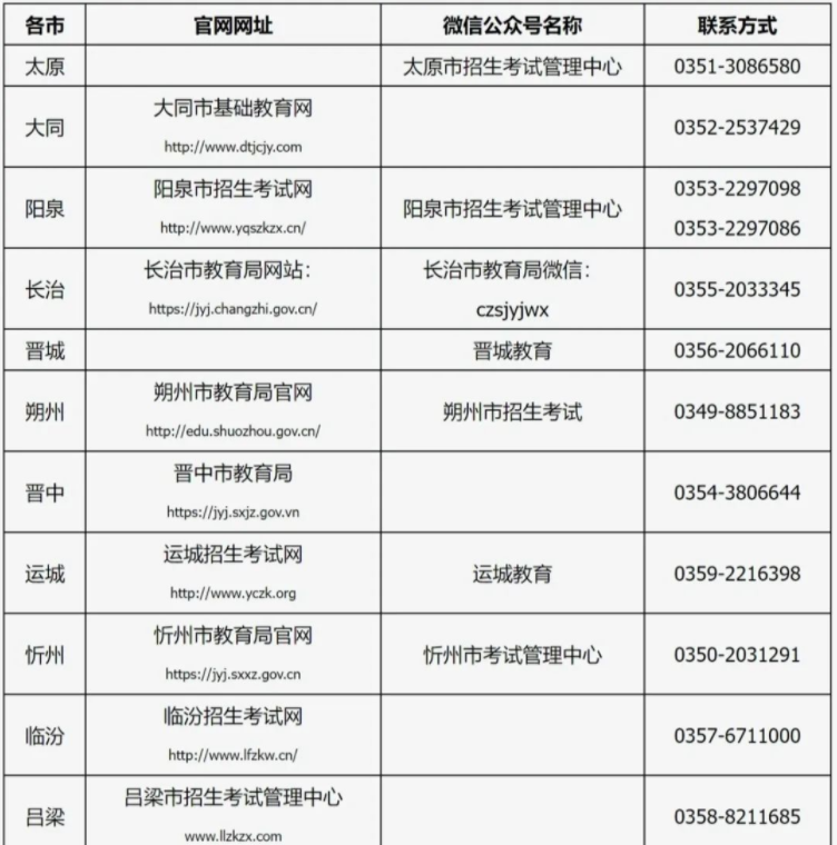 山西省2022年專升本考試各市招生考試機構(gòu)網(wǎng)址及聯(lián)系方式 山西省2022年專升本考試各市招生考試機構(gòu)網(wǎng)址及聯(lián)系方式