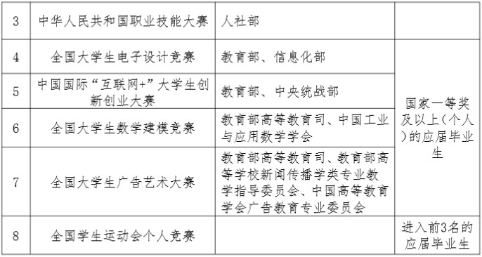 蘭州資源環(huán)境職業(yè)技術(shù)大學(xué)專(zhuān)升本獎(jiǎng)勵(lì)政策 蘭州資源環(huán)境職業(yè)技術(shù)大學(xué)專(zhuān)升本學(xué)費(fèi)