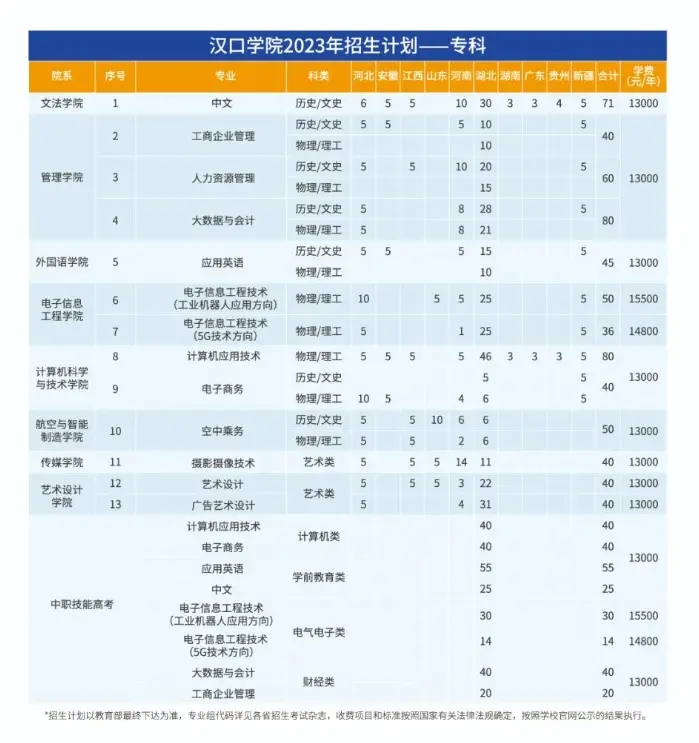 漢口學(xué)院有?？茊? width=