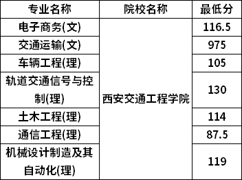 分數線