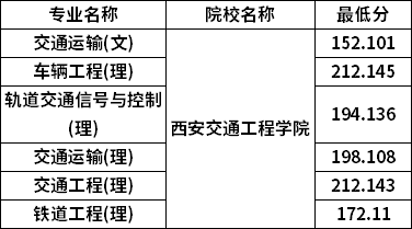 分數線