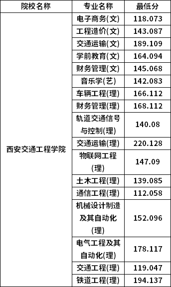 專升本普通批考生分數線