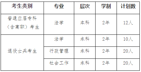 2022年我?！皩Ｉ尽闭猩鷮I(yè)