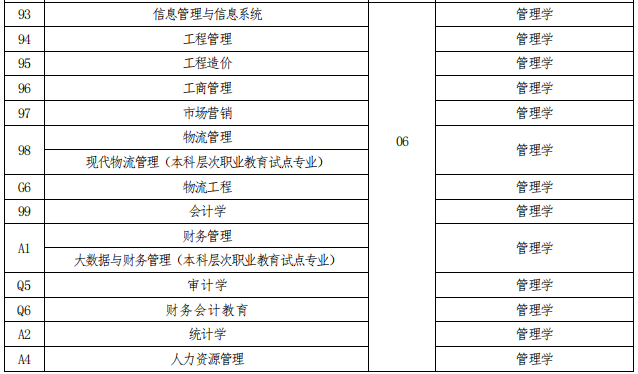 招生專(zhuān)業(yè)