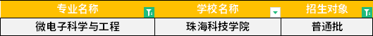 2022年廣東專(zhuān)升本微電子科學(xué)與工程專(zhuān)業(yè)招生學(xué)校