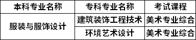 對(duì)照專(zhuān)業(yè)