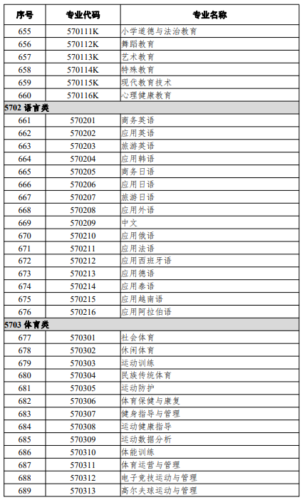 高等職業(yè)教育?？茖I(yè)