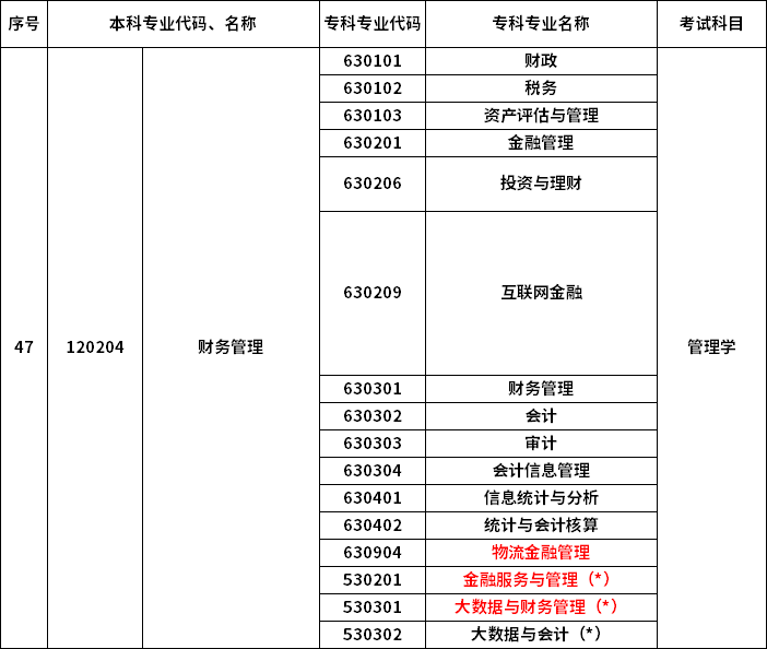 2023年河南專升本最新本?？茖φ毡? /></p>
<p></p>
<p></p>
<div   id=