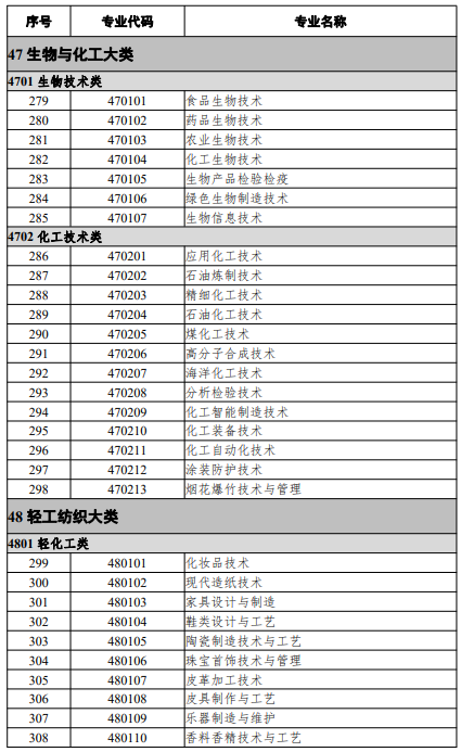 高等職業(yè)教育?？茖I(yè)