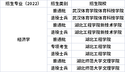 2022年湖北專(zhuān)升本專(zhuān)業(yè)招生院校