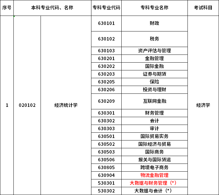 2023年河南專升本最新本?？茖φ毡? /></p>
<p></p>
<p></p>
<div   id=