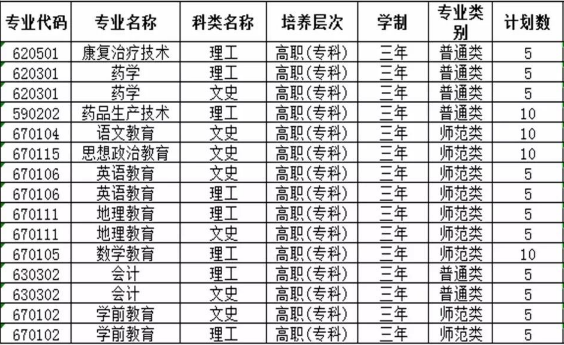 定西師范高等?？茖W(xué)校招生計(jì)劃