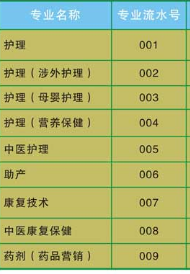 廣東黃埔衛(wèi)生職業(yè)技術(shù)學校專業(yè)