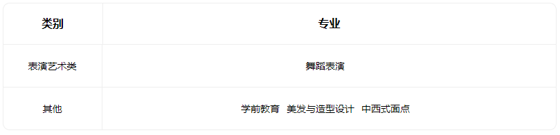2023山西省四方中等技術(shù)學校有哪些專業(yè)