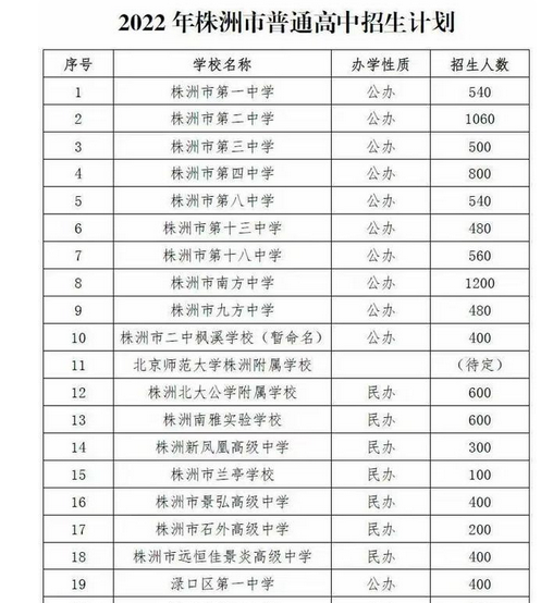 2023株洲中考普通高中招生計劃 招生人數是多少