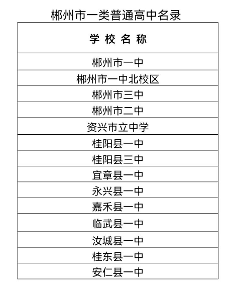 郴州一類(lèi)高中