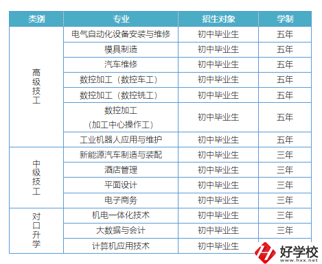 益陽有哪些高級技校？招生專業(yè)有哪些？