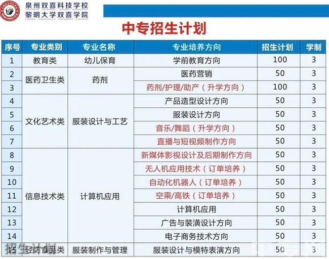 泉州雙喜科技學校硬件設(shè)施