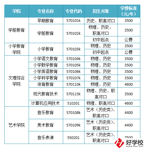 懷化有沒有師范職校？學(xué)校如何報考錄??？