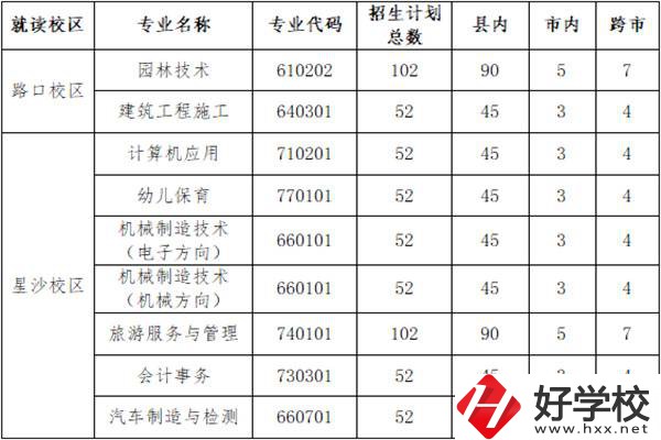 長沙縣職業(yè)中專學(xué)校招多少人？外地學(xué)生能報(bào)名嗎？
