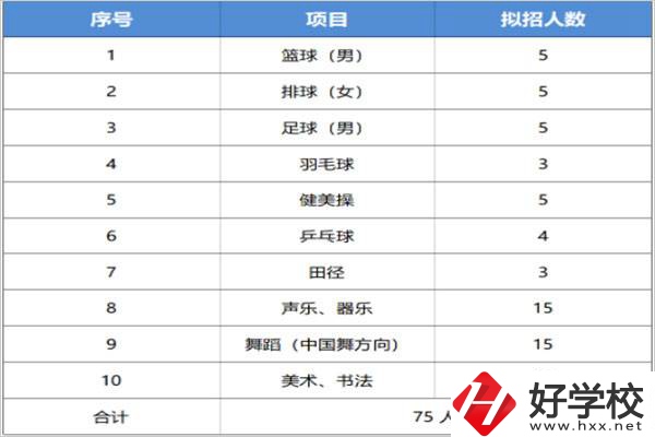 長沙汽車工業(yè)學校招特長生嗎？有什么流程？