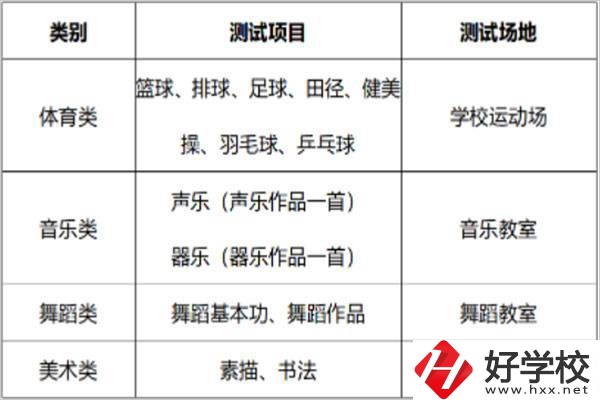 長沙汽車工業(yè)學校招特長生嗎？有什么流程？