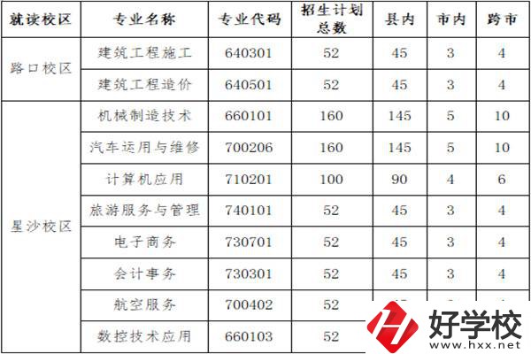 長沙縣職業(yè)中專學(xué)校招多少人？外地學(xué)生能報(bào)名嗎？