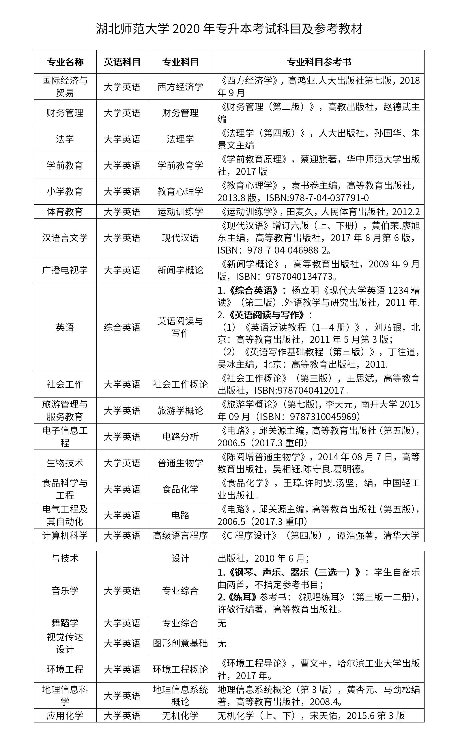 湖北師范大學專升本考試科目是什么？怎么備考？