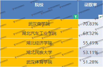 公辦院校專升本卷麻了？如何在公辦院校當(dāng)中脫穎而出？