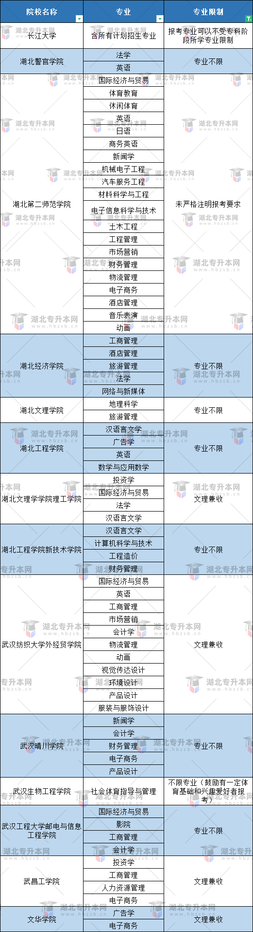 空乘專業(yè)普通專升本有哪些本科大學(xué)能報？