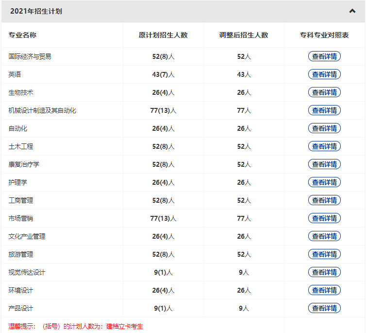 武漢輕工大學(xué)2022普通專升本專業(yè)縮招？哪些專業(yè)計(jì)劃人數(shù)減少？