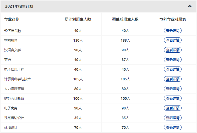 漢口學院2022專升本新增哪些專業(yè)？哪些原有專業(yè)擴招和縮招？