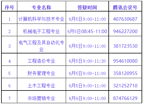 武昌首義學(xué)院普通專升本專業(yè)課程怎么考試？第二次專業(yè)答疑來了！