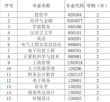 漢口學(xué)院普通專升本專業(yè)學(xué)費(fèi)具體是多少？每個(gè)專業(yè)多少錢？