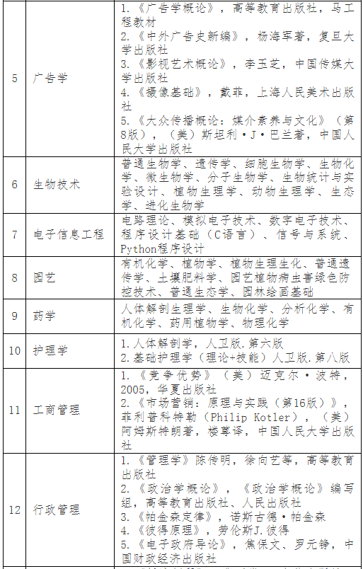 普通專升本考完就可以happy了？別急，這份暑假學(xué)習(xí)攻略收著