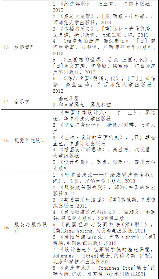 普通專升本考完就可以happy了？別急，這份暑假學(xué)習(xí)攻略收著