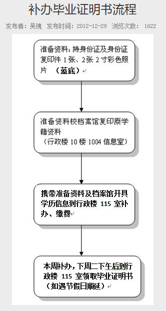 普通專升本的畢業(yè)證丟了怎么辦？畢業(yè)證補(bǔ)辦需要什么材料？