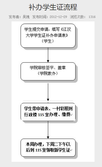 普通專升本的畢業(yè)證丟了怎么辦？畢業(yè)證補(bǔ)辦需要什么材料？