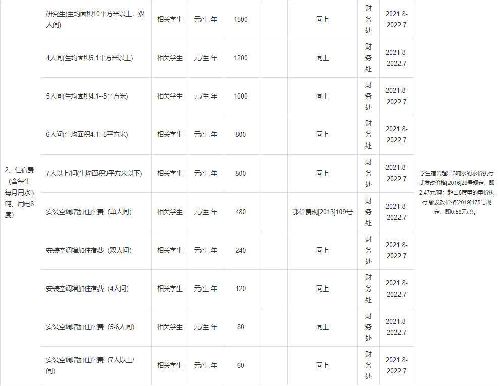 普通專(zhuān)升本本科學(xué)校入學(xué)體檢有哪些項(xiàng)目？入學(xué)收費(fèi)標(biāo)準(zhǔn)是什么？