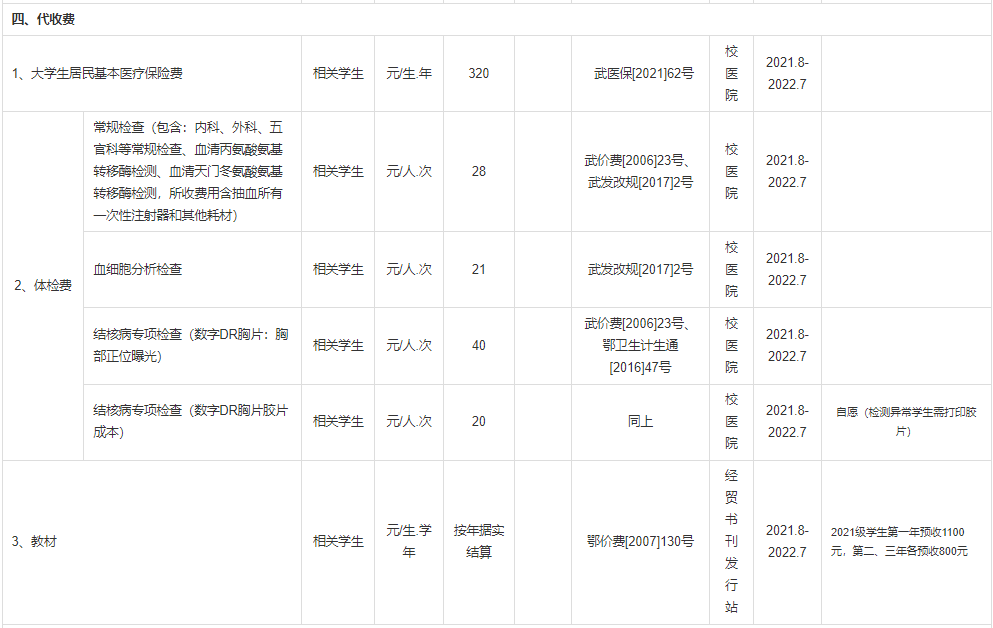普通專(zhuān)升本本科學(xué)校入學(xué)體檢有哪些項(xiàng)目？入學(xué)收費(fèi)標(biāo)準(zhǔn)是什么？
