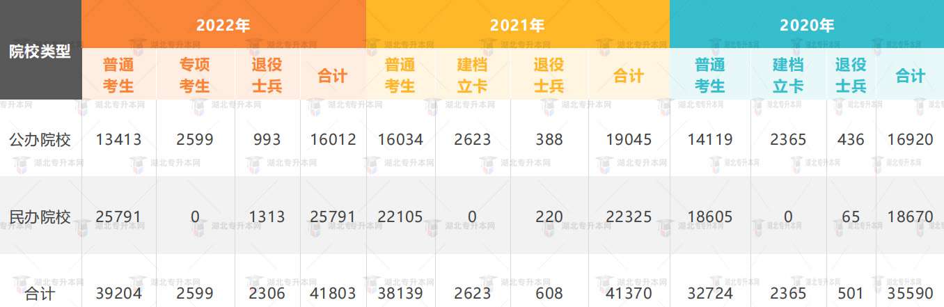 高考失利一定要復(fù)讀？專升本也是不錯(cuò)選擇