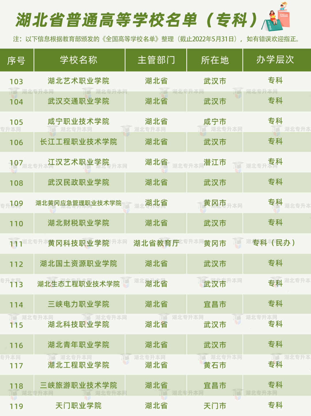高考和專升本怎么擇校？本科+?？?30所院校盤點(diǎn)，含985/211！