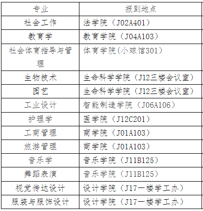 江漢大學專升本新生在哪個教學樓報到？教材也在教學樓領嗎？