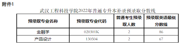 武漢工程科技學(xué)院2022專升本補錄錄取多少人？補錄分數(shù)線是多少？
