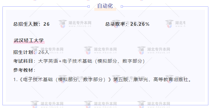 專升本內(nèi)卷的專業(yè)都考什么？總錄取率有多低？