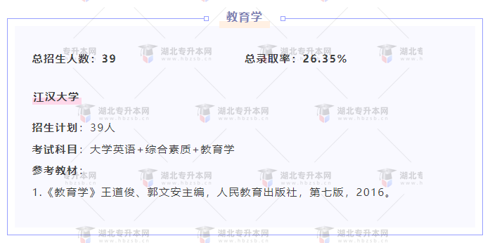 專升本內(nèi)卷的專業(yè)都考什么？總錄取率有多低？