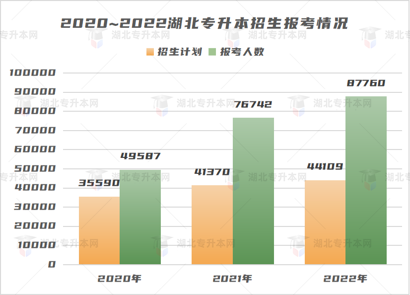 不是制造焦慮，為什么勸你早點(diǎn)復(fù)習(xí)專(zhuān)升本！
