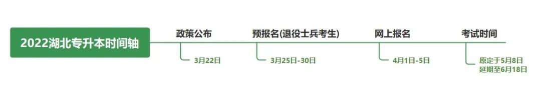 不是制造焦慮，為什么勸你早點(diǎn)復(fù)習(xí)專(zhuān)升本！